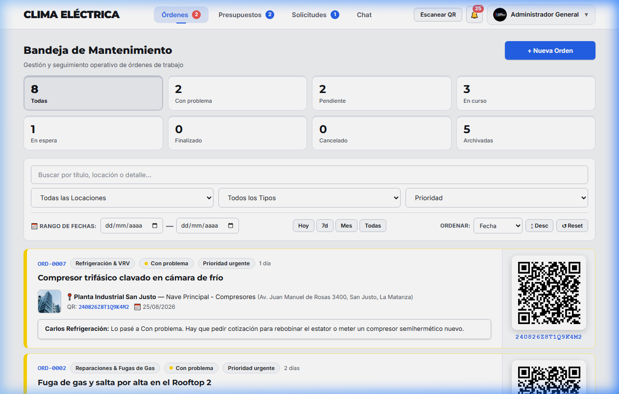 Dashboard General de Nodo OperaGo con indicadores en tiempo real